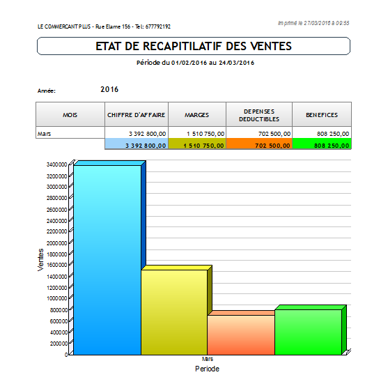 GBGescom, Le Logiciel de gestion commerciale simplifié – Téléchargement gratuit GBGescom, Le Logiciel de gestion commerciale simplifié – Téléchargement gratuit