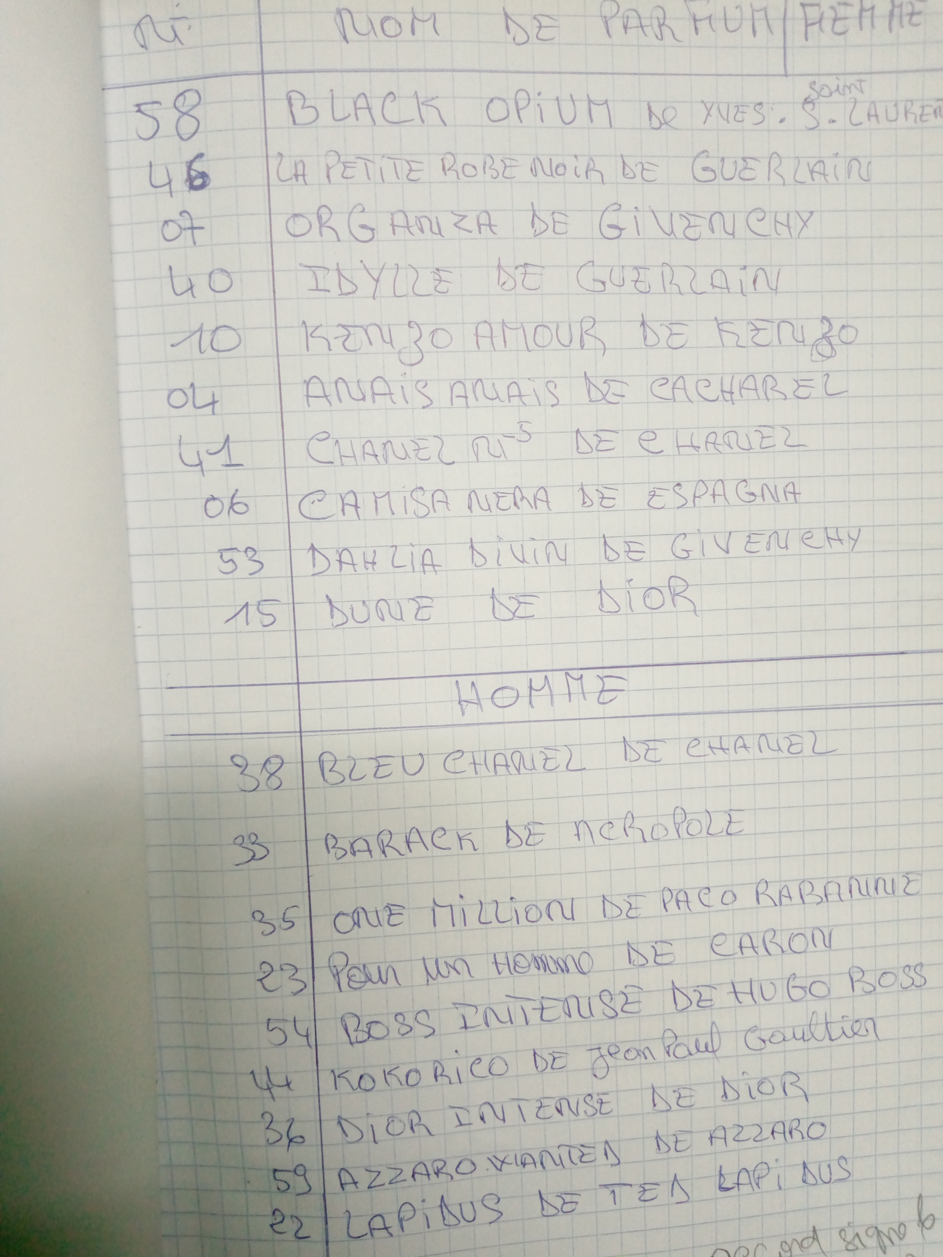 échantillons de parfums de marque