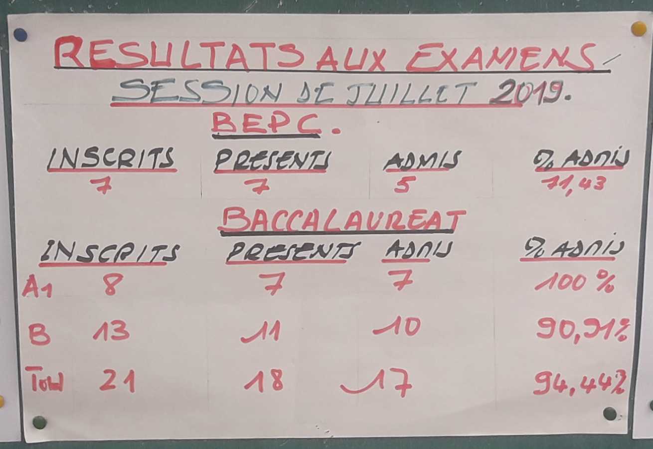 Institut privé Leton