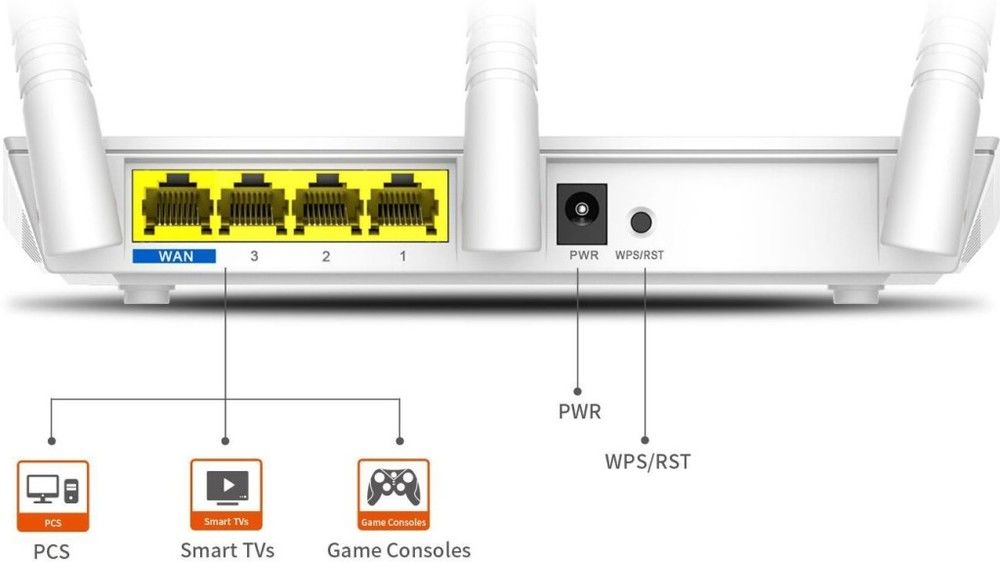 Tenda F3 Wireless 2.4GHz 300Mbps routeur WiFi avec 3 * 5dBi Antennes externes (blanc