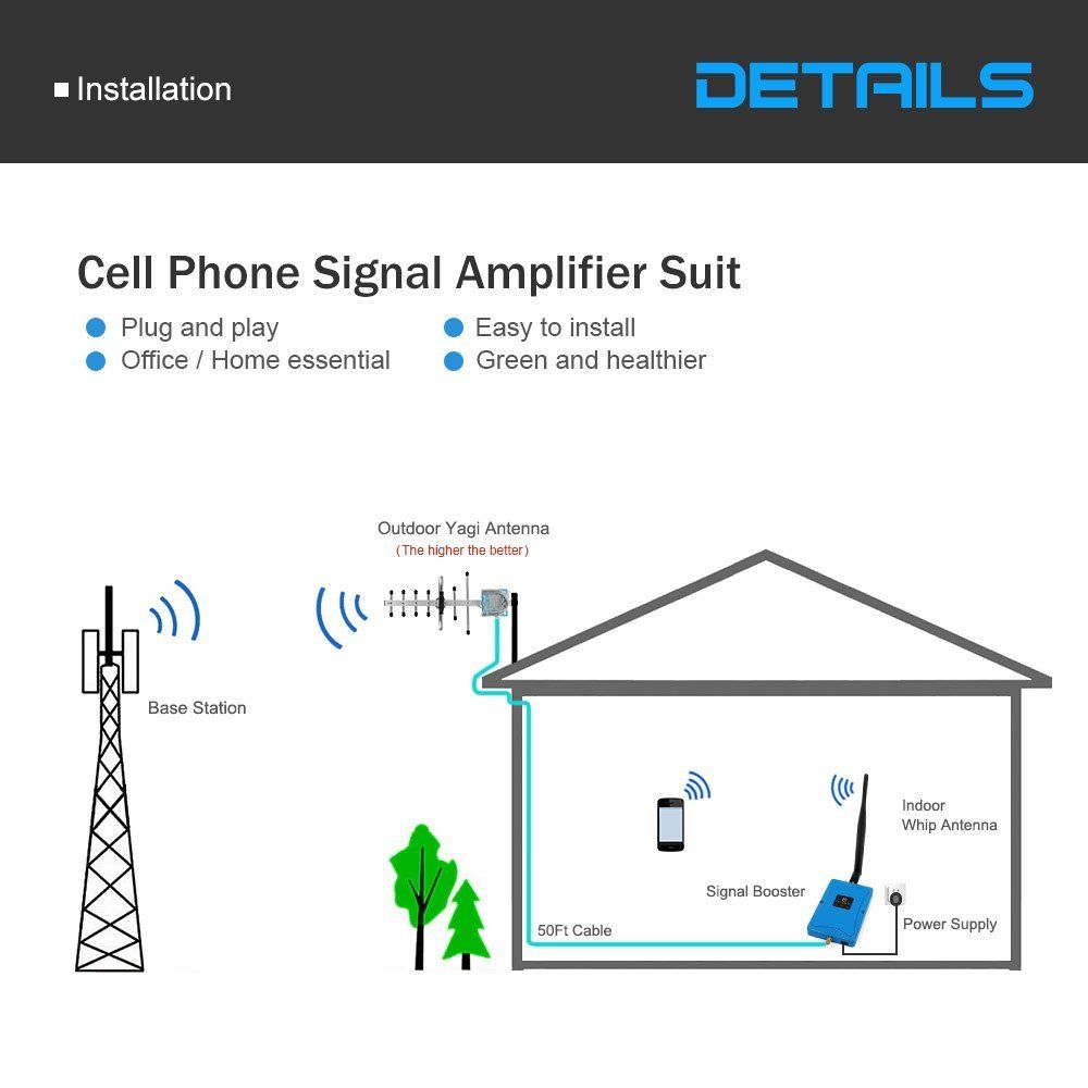 GSM Amplificateur 1800 de signal mobile bibande à deux bandes (900 1800 MHz), tous GSM
