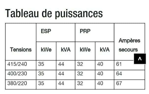 Groupe Électrogène SDMO Groupe Électrogène SDMO