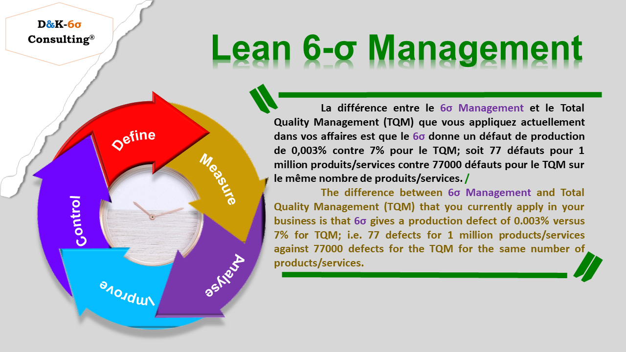 Management de risque, résolution de problème, Lean Six-Sigma