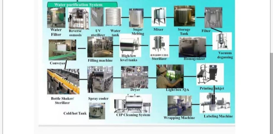 Matériel de production d'eau et de jus (4000 bph)