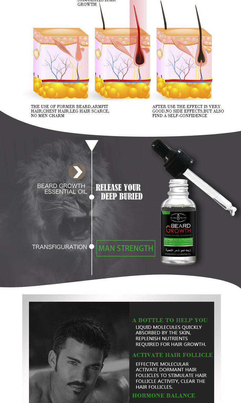 le sérum pour la croissance de la barbe et cheveux