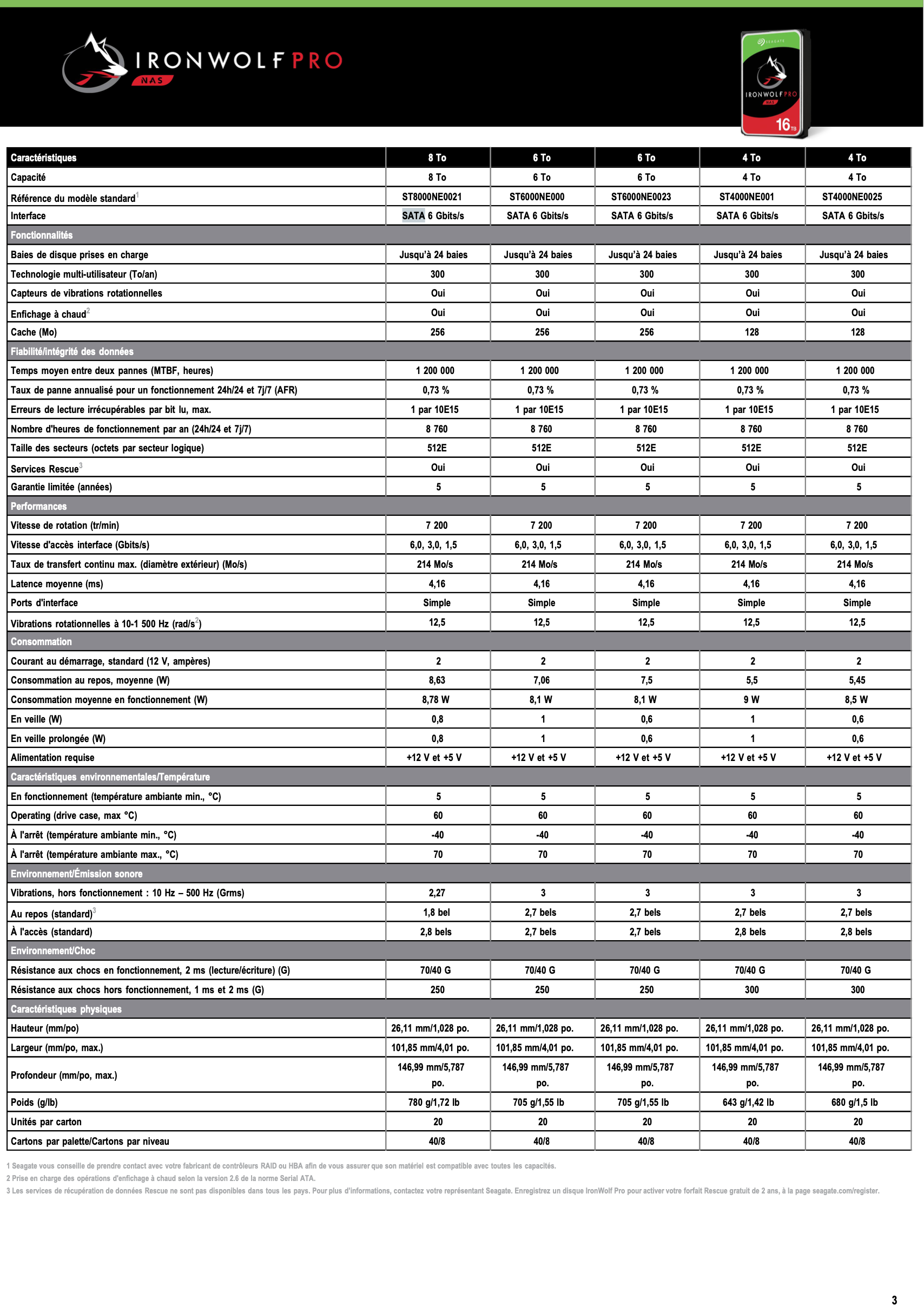 Disque Dur Iron Wolf NAS 3,5 pouces