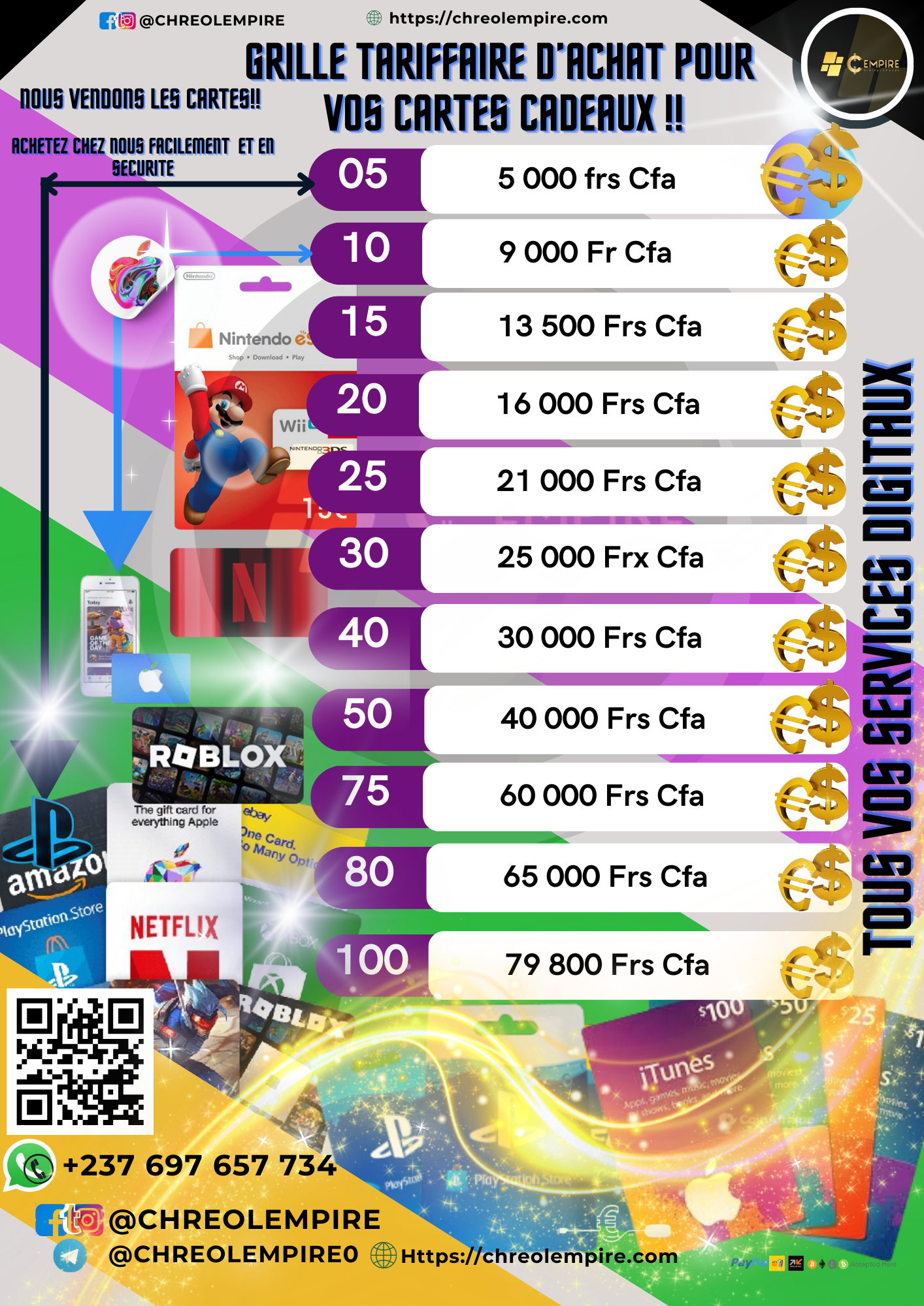 Voici Comment rapidement se procurer une carte cadeau PSN Au Cameroun