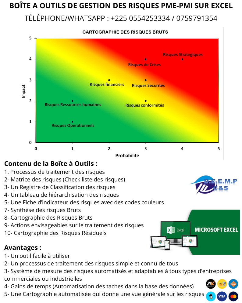 Boîte a outils de gestion des risques sur excel Boîte a outils de gestion des risques sur excel